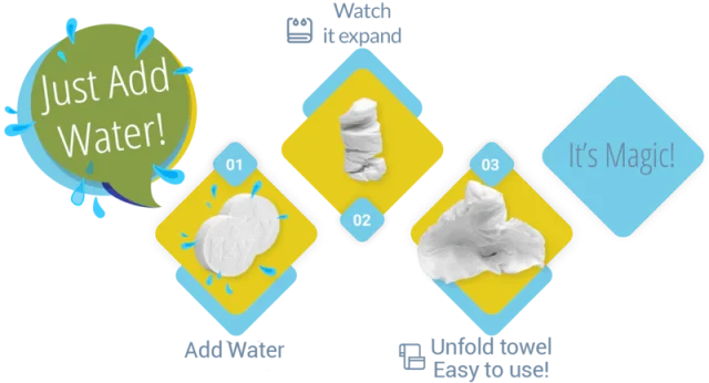 Ezywipe Waterproof Expandable 8 Wipes Reusable - Image 3